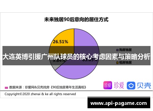 大连英博引援广州队球员的核心考虑因素与策略分析
