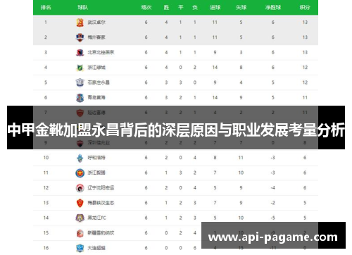 中甲金靴加盟永昌背后的深层原因与职业发展考量分析