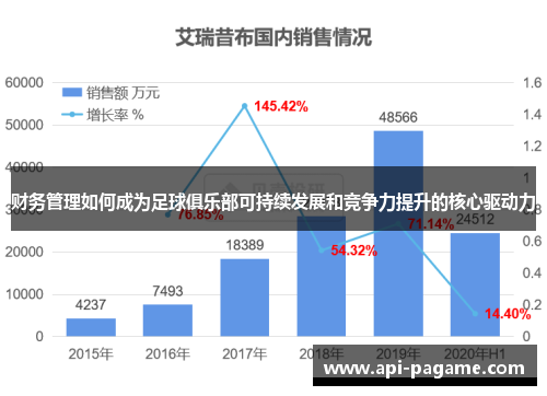 财务管理如何成为足球俱乐部可持续发展和竞争力提升的核心驱动力