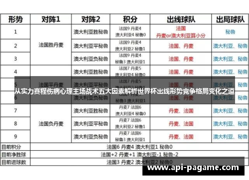 从实力赛程伤病心理主场战术五大因素解析世界杯出线形势竞争格局变化之道