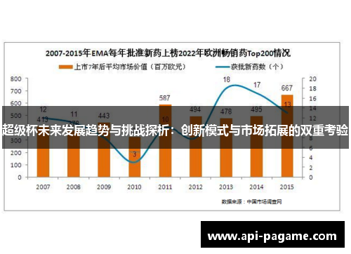 超级杯未来发展趋势与挑战探析:创新模式与市场拓展的双重考验 超级杯未来发展趋势与挑战探析:创新模式与市场拓展的双重考验