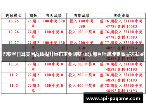 巴黎圣日耳曼因战绩提升宣布重要调整 俱乐部目标瞄准更高层次发展